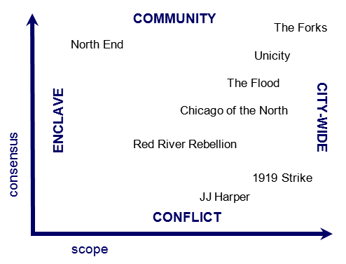 consensus-scope