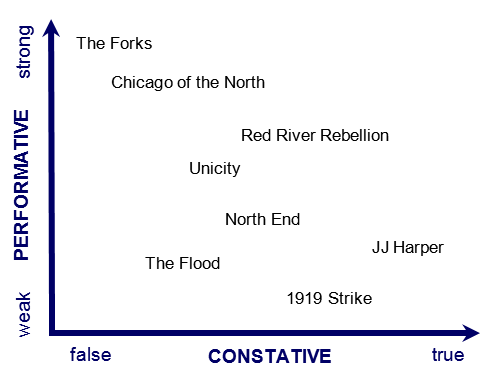 performative-constative